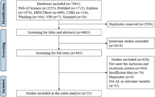 Associations of Socioeconomic Factors and Unhealthy Lifestyles with Allostatic Load: A Meta-analysis.