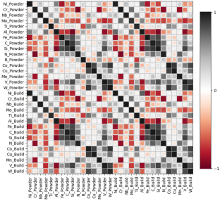 A Data-Driven Framework to Select a Cost-Efficient Subset of Parameters to Qualify Sourced Materials