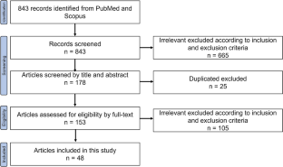 Gold nanoparticle-based drug nanocarriers as a targeted drug delivery system platform for cancer therapeutics: a systematic review