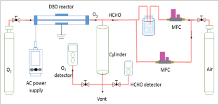 Response surface methodology (RSM) for optimizing ozone-assisted process parameters for formaldehyde removal