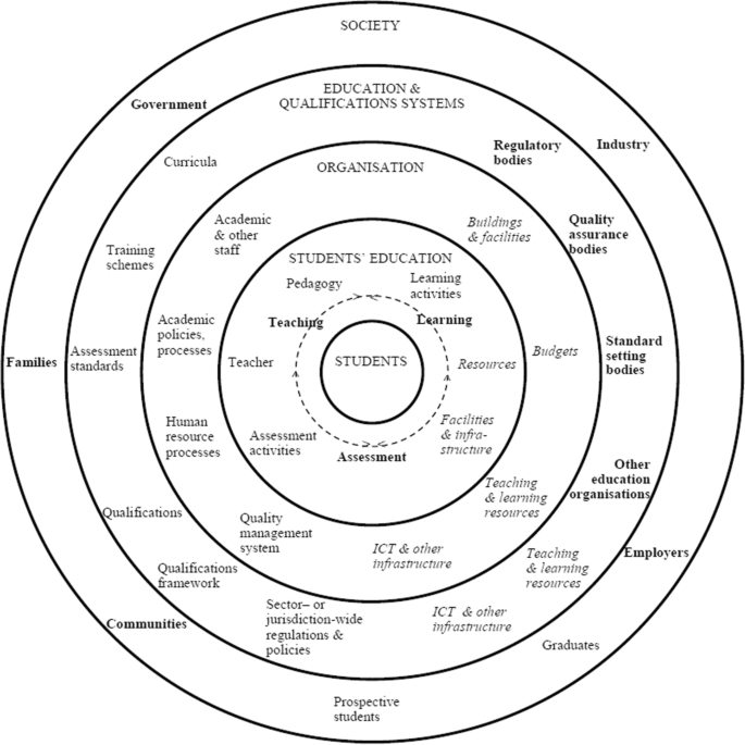 Theorising a contextual framework for moderation of internal assessment: development and opportunities