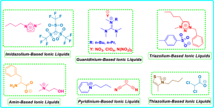 [(EtO)3Si(CH2)3N+H3][CH3COO−] as Basic Ionic Liquid Catalyst Promoted Green Synthesis of Benzo[a]pyrano[2,3-c]phenazine Derivatives in Homogenous Solution