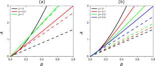 Turing vegetation patterns in flat arid environments with finite soil carrying capacity