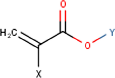 QTAIM based descriptors for the classification of acrylates