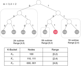 SEKad: a scalable protocol for blockchain networks with enhanced broadcast efficiency