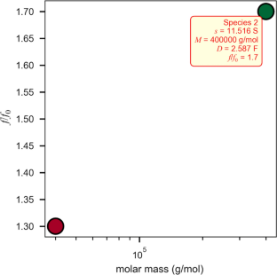 SViMULATE: a computer program facilitating interactive, multi-mode simulation of analytical ultracentrifugation data