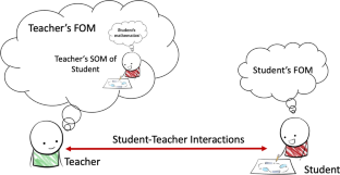 Mental processes underlying a mathematics teacher’s learning from student thinking