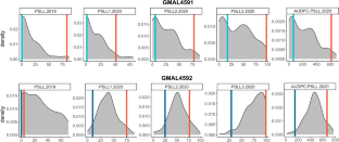 Identification and marker development of a moderate-effect fire blight resistance QTL in M. sieversii, the primary progenitor of domesticated apples