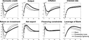 International market risk, monetary policy stance, and corporate financing: China’s economic recovery in the post-pandemic era