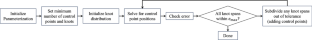 MFA-DVR: direct volume rendering of MFA models