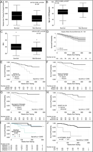 Mortality risk factors in newly diagnosed diabetic cardiac autonomic neuropathy.