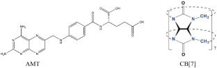 Binding behavior and in vitro cytotoxicity of inclusion complexes between aminopterin and cucurbit[7]uril