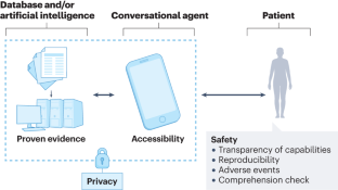 Potential and pitfalls of conversational agents in health care.