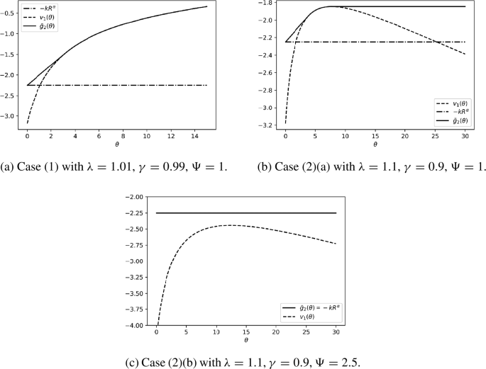 Speculative trading, prospect theory and transaction costs