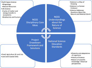 Framing and determining science content and standards for cultural representation of African American heritage in science content knowledge