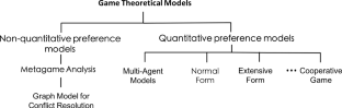 A Graph Model for Conflict Resolution with Time-varying Attitudes and Its Application to China-US Trade Disputes