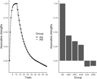 A model for recovery-from-extinction effects in Pavlovian conditioning and exposure therapy.