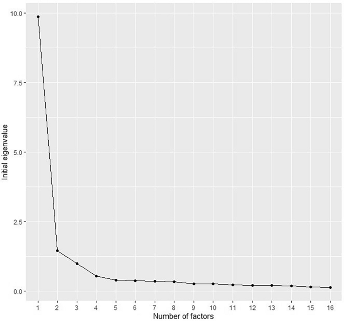 Mathematics identity instrument development for fifth through twelfth grade students