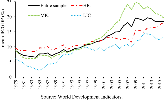 “How Do Shocks Affect International Reserves? A Quasi-Experiment of Earthquakes”