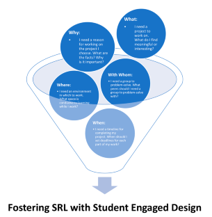 Learning how to learn: Student voices on the function and utility of a student-engaged design intervention in a rural middle school