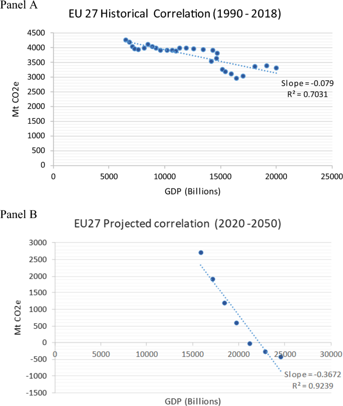 Financing the orderly transition to a low carbon economy in the EU: the regulatory framework for the banking channel