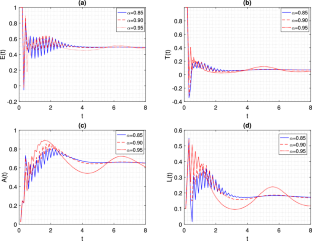 Chaotic dynamics in a non-linear tumor-immune model with Caputo–Fabrizio fractional operator