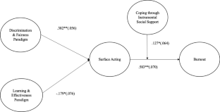 “They Say They Support Diversity Initiatives, But They Don’t Demonstrate It”: The Impact of DEI Paradigms on the Emotional Labor of HR&amp;DEI Professionals