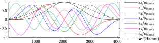 Spectral proper orthogonal decomposition using multitaper estimates