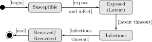 Direct and indirect transmission of avian influenza: results from a calibrated agent-based model