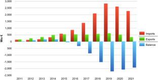 The determinants of the European Union’s selective approach to trade sanctions in Southeast Asia