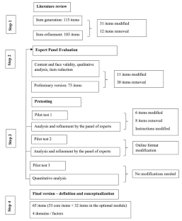 Development and Initial Validation of the First Questionnaire to Evaluate Performance-related Pain Among Musicians with Different Backgrounds: Performance-related Pain Among Musicians Questionnaire (PPAM).