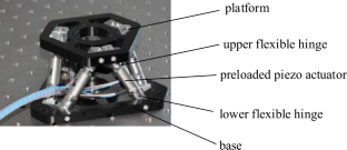 Modeling of a hexapod piezo-actuated positioning platform