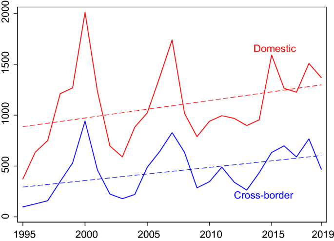 Social ties and home bias in mergers and acquisitions