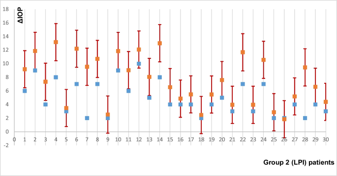 Machine learning-couched treatment algorithms tailored to individualized profile of patients with primary anterior chamber angle closure predisposed to the glaucomatous optic neuropathy.