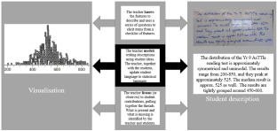 Engaging novice statisticians in statistical communications