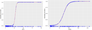 The threshold effects of ICT on CO2 emissions: evidence from the MENA countries