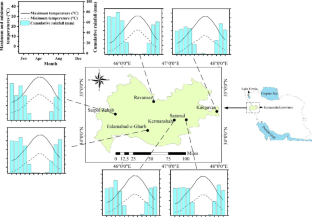 Modifying Sowing date as an Adaptation Strategy to Climate Change in Grain Maize (Zea mays L.) Under mild-arid Climates as Simulated by the SSM-Maize Model