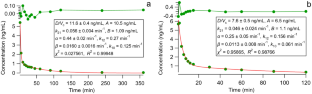 Re-examining Naloxone Pharmacokinetics After Intranasal and Intramuscular Administration Using the Finite Absorption Time Concept.