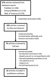 Outcome of Mini-PCNL Under Loco-Regional Anesthesia: Outcomes of a Systematic Review.