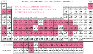 Problems of the Development of the Mineral and Raw-Material Base of High-Tech Industry in Russia