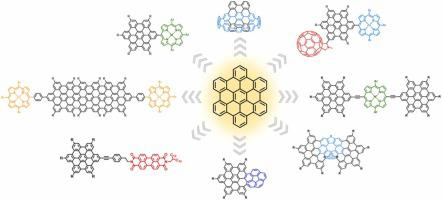 Towards understanding the competition of electron and energy transfer in “molecular” nanographenes on the example of hexa-peri-hexabenzocoronene