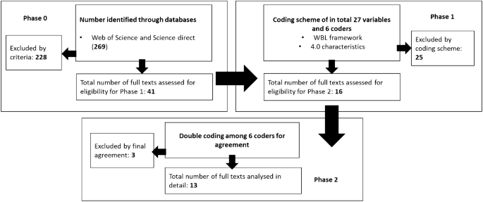 Online work-based learning: A systematic literature review