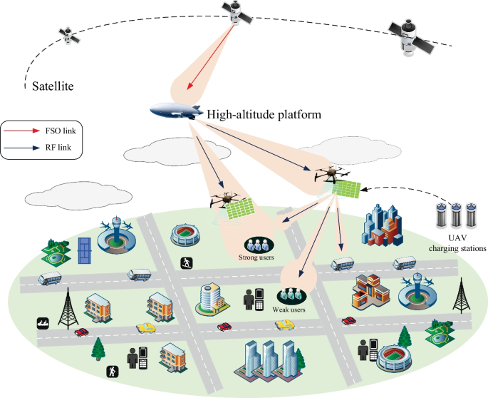 Energy efficiency performance in RIS-based integrated satellite–aerial–terrestrial relay networks with deep reinforcement learning