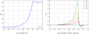 Controllability Results for a Cross Diffusion System with a Free Boundary by a Flatness Approach