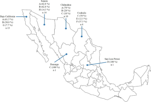 Analysis of Rocky Mountain spotted fever cases in Northern Mexico reveals genetic variability of Rickettsia rickettsii and the different distribution of genotypes.