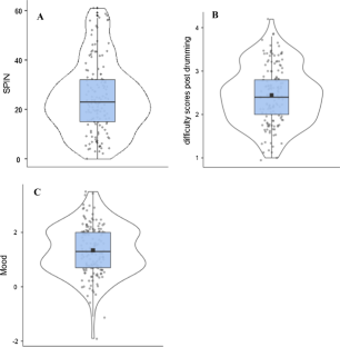 Catching That Playful Beat: Social Anxiety and Synchronous Group Functioning