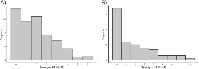 Testing the Two-Factor Model of Musical Obsessions: Can They Be Predicted by the Interaction Between Frequency and Dysfunctional Interpretations of Common Earworms?