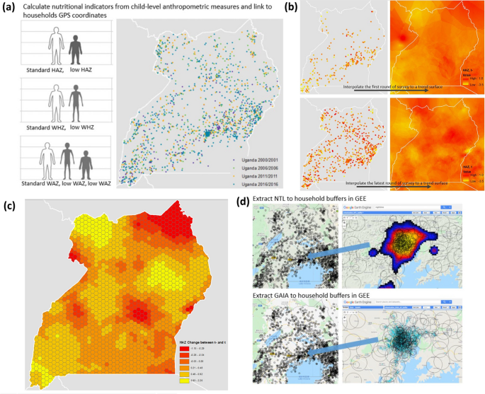 Urbanization and child growth failure in Sub-Saharan Africa: a geographical analysis