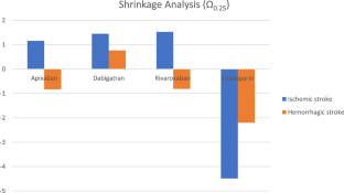 Levetiracetam Interaction with Direct Oral Anticoagulants: A Pharmacovigilance Study.