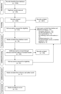 Technology-Based Physical Health Interventions for Adults with Intellectual Disability: A Scoping Review